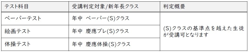 年中受講判定科目.jpg