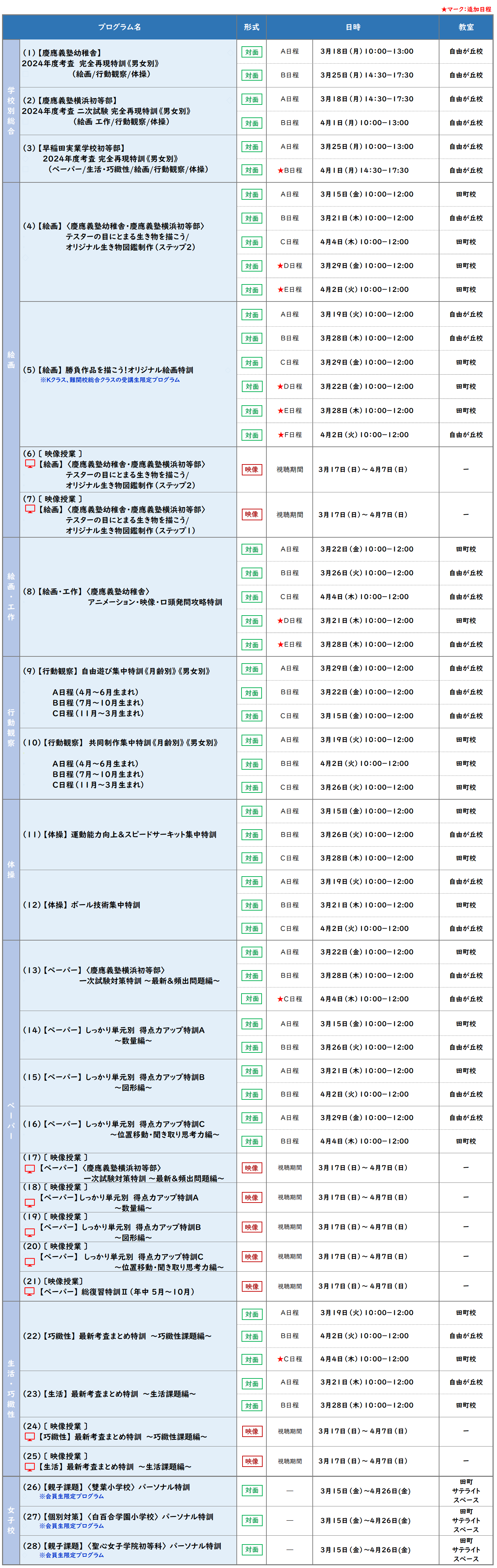 年長春期講習会追加日程.png