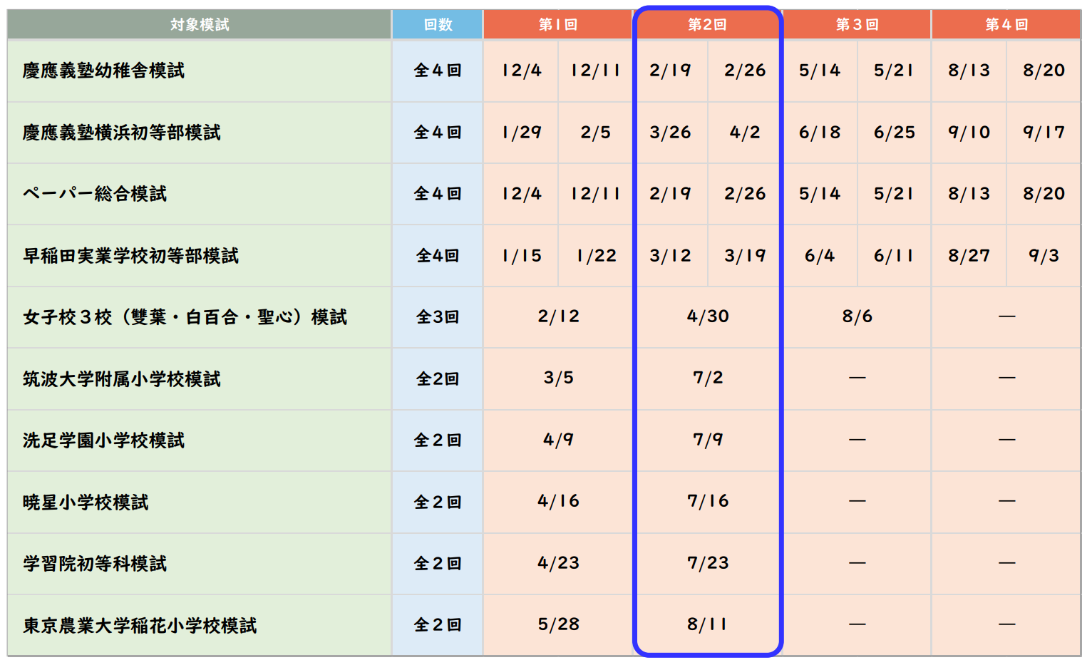 ５５％以上節約 2023 幼児模擬テスト集