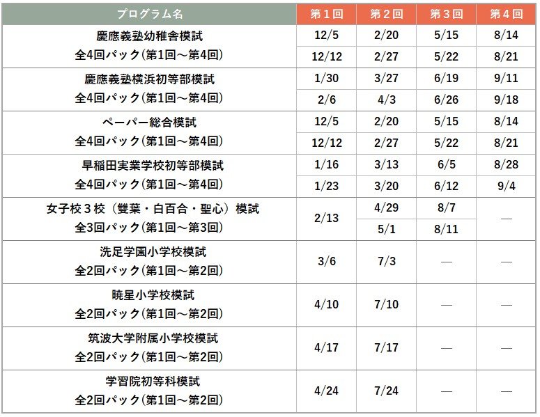 新年長】2022年度 志望校別・模試パックのご案内（会員限定