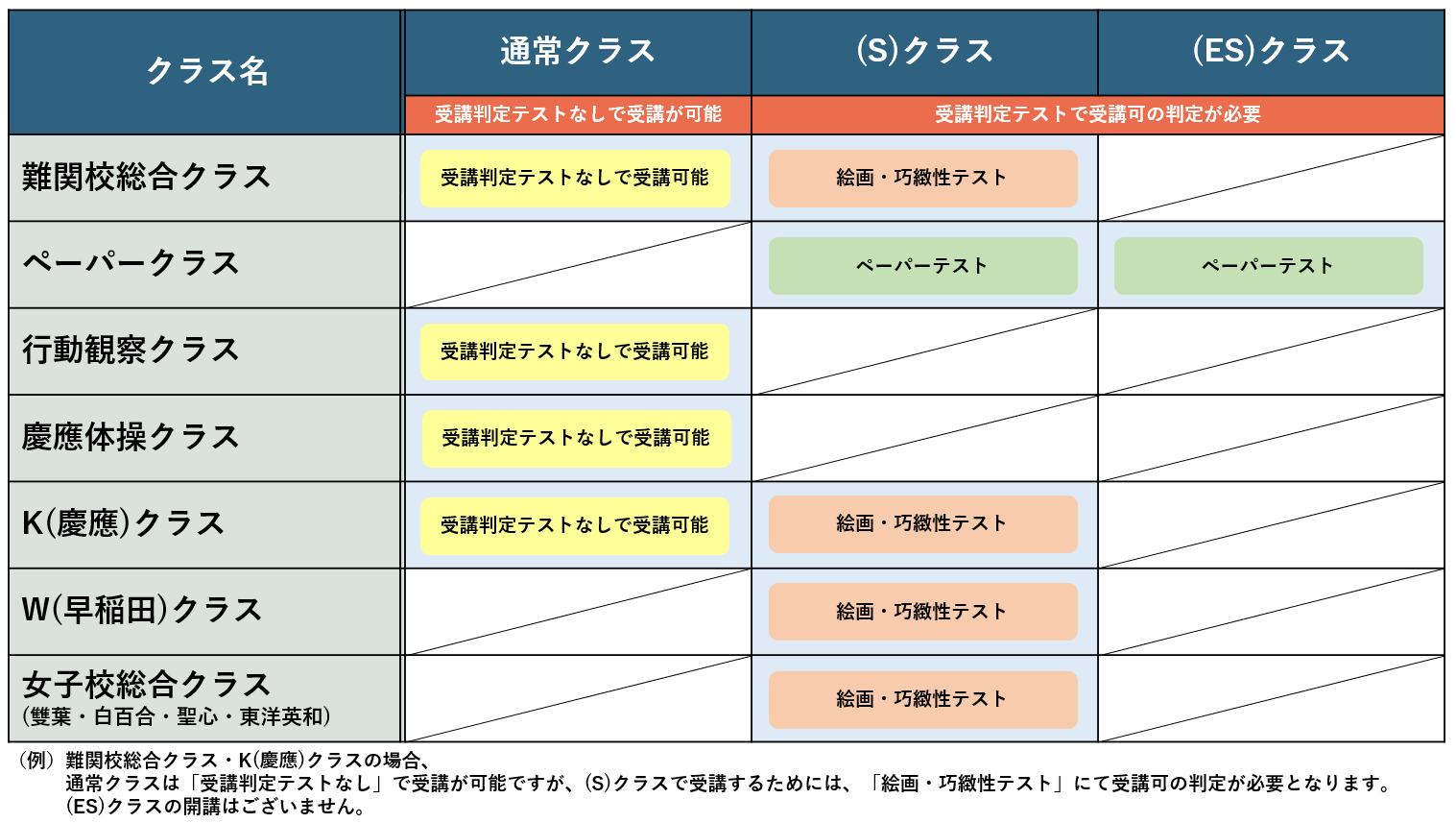 2024年長クラス受講判定該当クラス.png