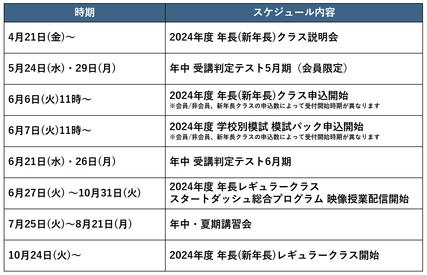 2024新年長今後のスケジュール_0531.png