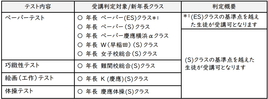 2026年中受講判定テストテスト表.png