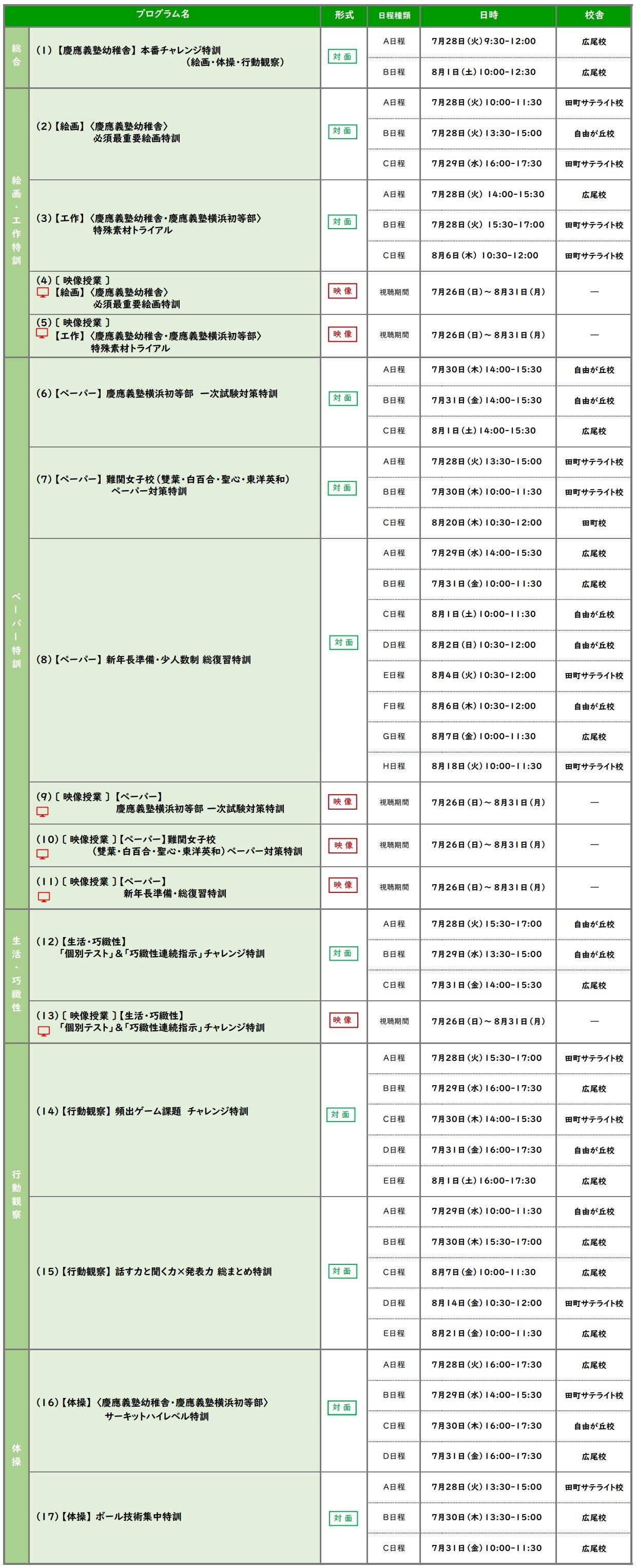 年中】夏期講習会 | 小学校受験専門の塾 スイング幼児教室