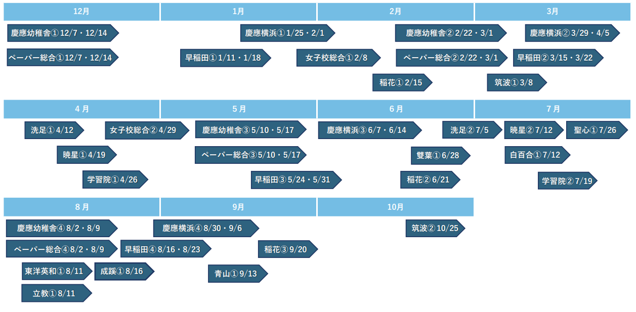 年長】2026年度 学校別オープン模試 | 小学校受験専門の塾 スイング