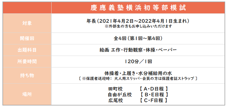 2027慶應横浜概要.png