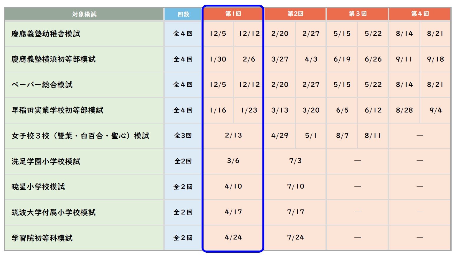 模試全体スケジュール①（第1回受付お知らせ用）.jpg