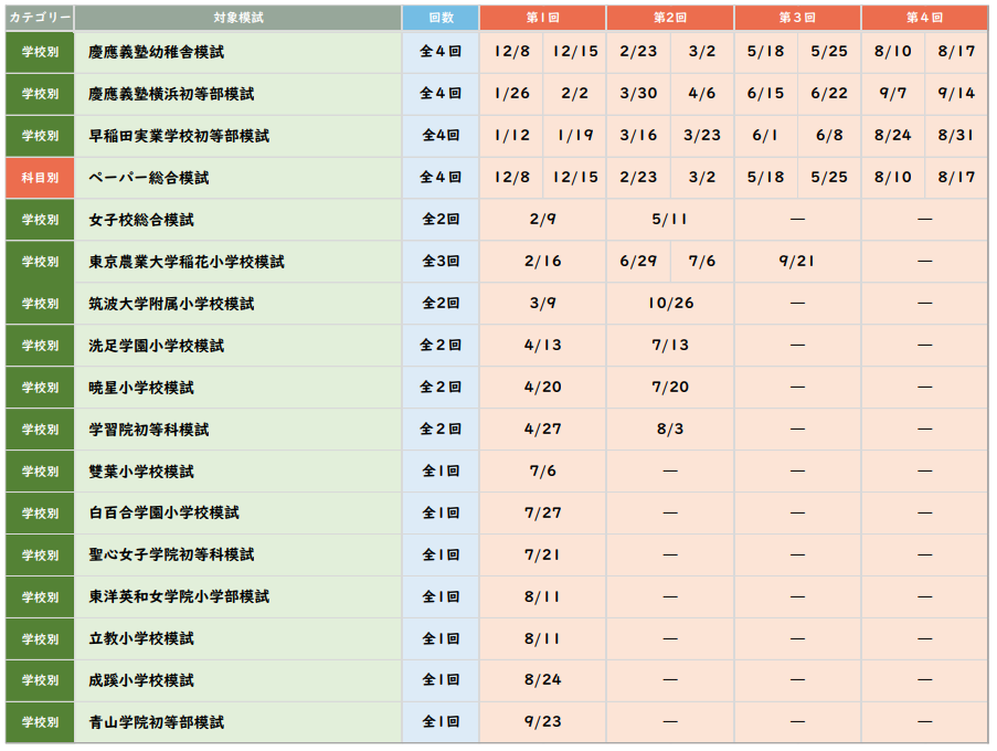 NN慶應義塾普通部 第4回オープン模試 学校別合格判定模試 オープン模試ファイル NN志望校別オープン模試［第4回］小6 | オープン模試・テスト