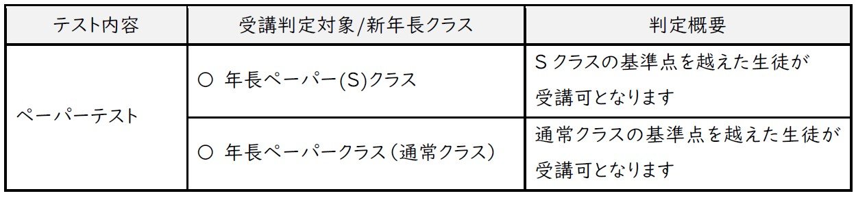 受講判定テスト＜９月期＞対象表.jpg