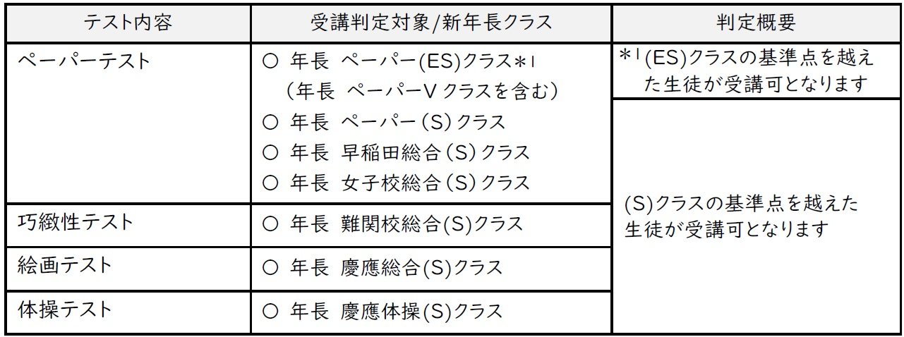 年中受講判定テスト判定内容.jpg