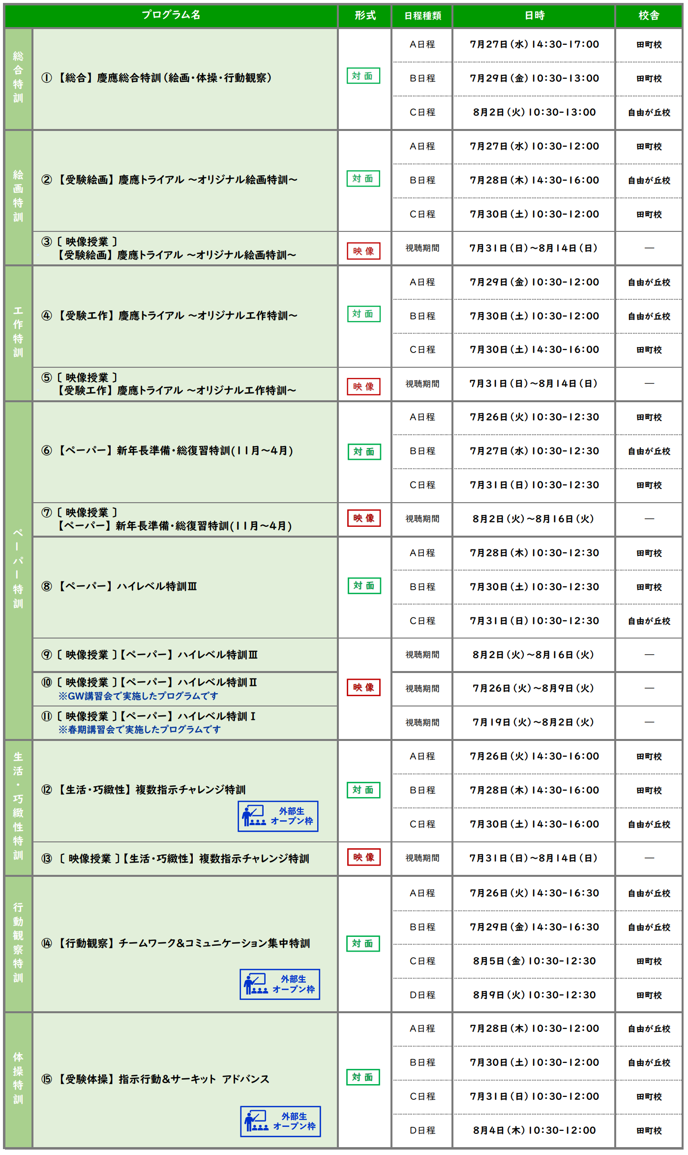 夏期講習 ペーパーハイレベル⑥ 2024年度 夏期講習 (小学校受験 年長