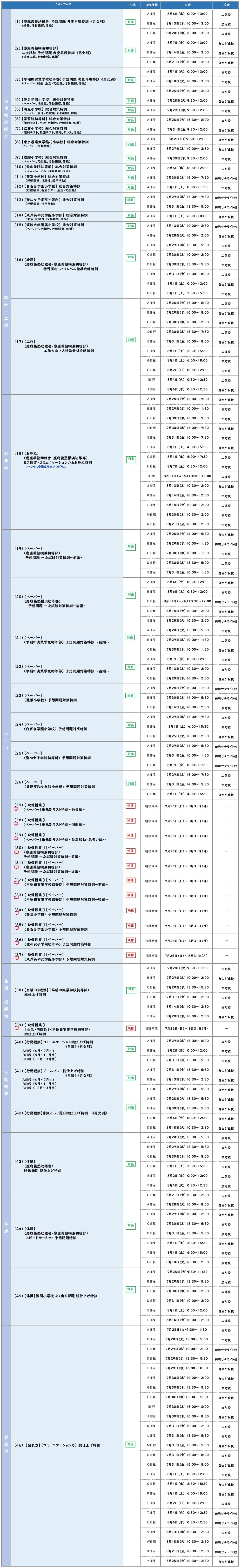終了※【年長】夏期講習会 | 小学校受験専門の塾 スイング幼児教室