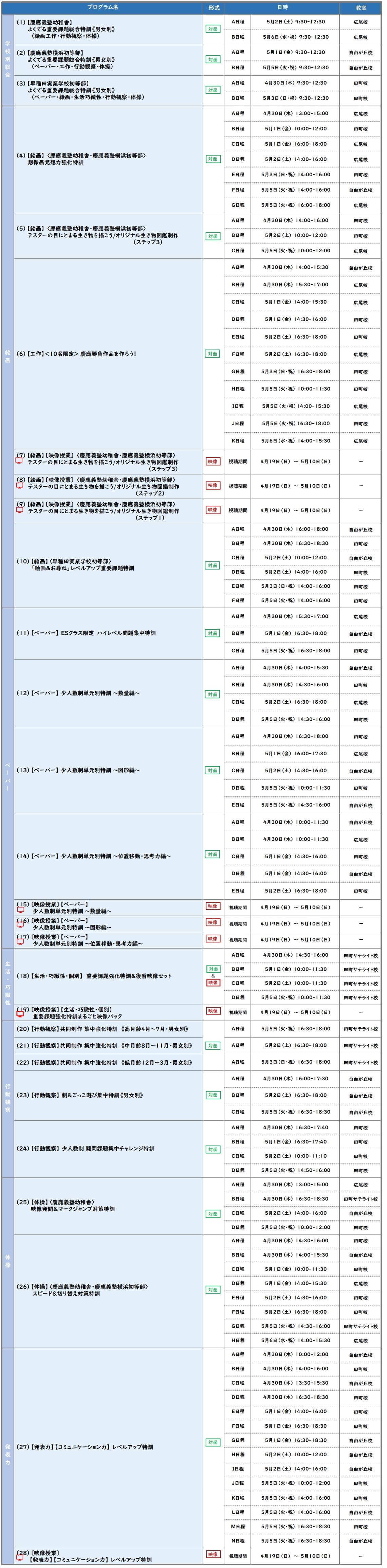 大手幼児教室の4〜10月基本授業ペーパープリントとGW講習　小学校受験良問集 終了※【年長】GW講習会 | 小学校受験専門の塾 スイング幼児教室