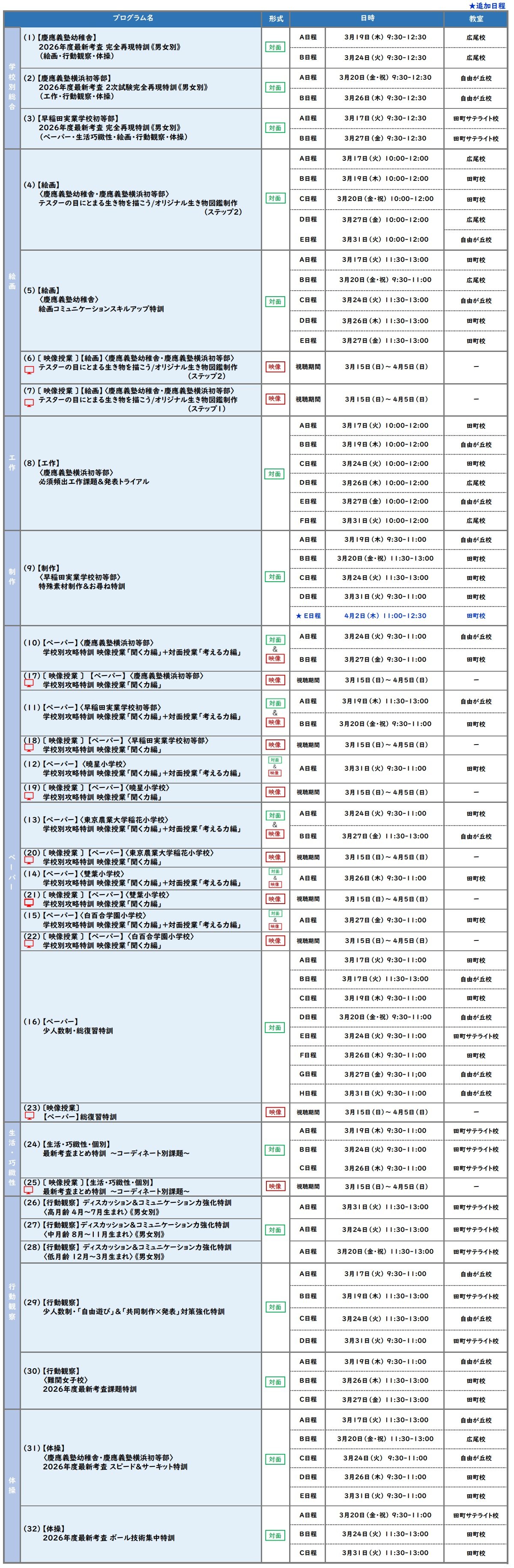 終了※【年長】春期講習会 | 小学校受験専門の塾 スイング幼児教室