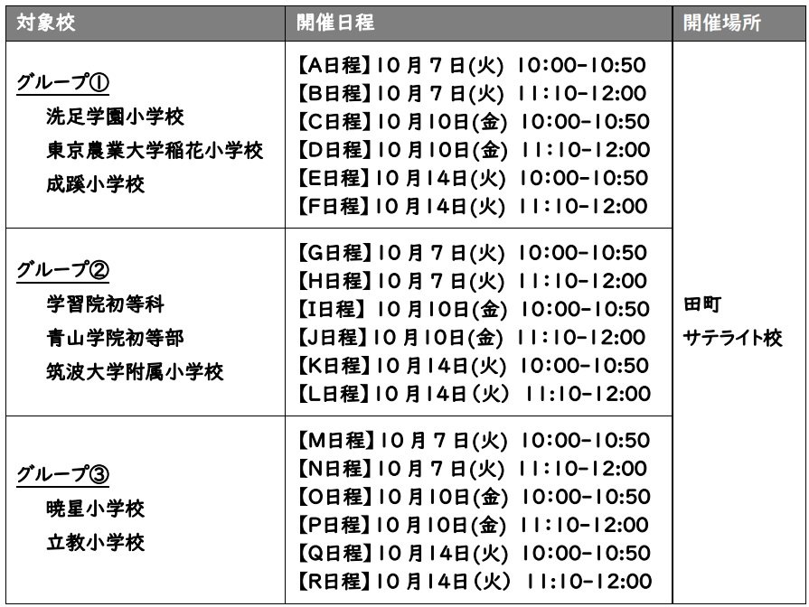 終了※【新年長】志望校別・学校分析セミナー | 小学校受験専門の塾