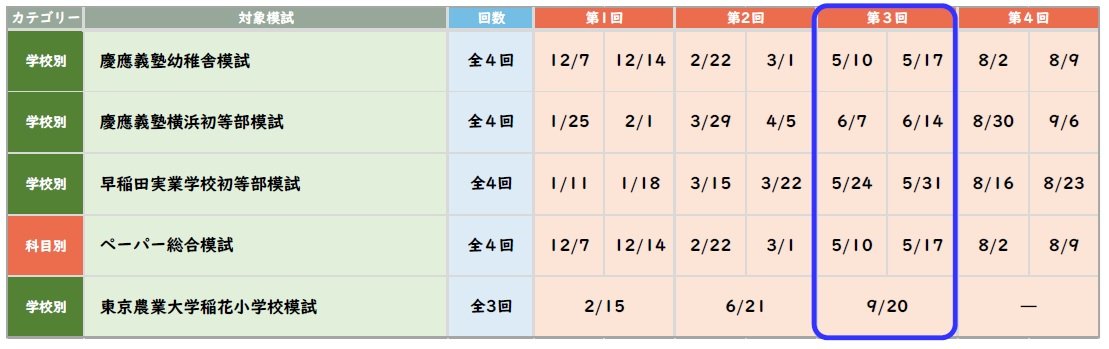年長】2026年度 学校別オープン模試 第3回個別申込のご案内 | 小学校