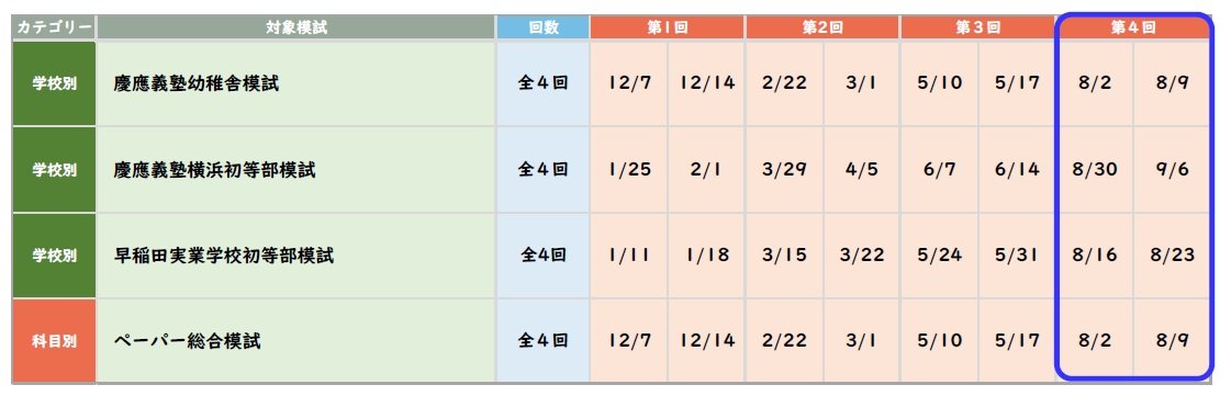 年長】2026年度 学校別オープン模試 第4回個別申込のご案内 | 小学校