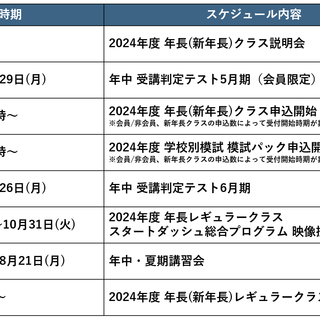 2024年度 年長(新年長)クラスのご案内 | 小学校受験専門の塾