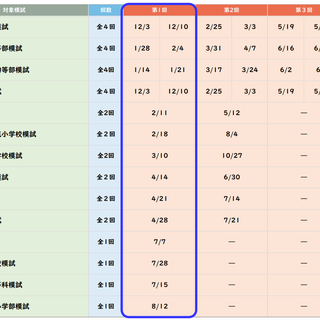 新年長】2024年度 第1回学校別オープン模試 個別申込のご案内 | 小学校