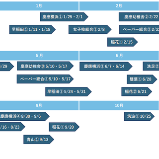 年長】2026年度 学校別オープン模試 | 小学校受験専門の塾 スイング